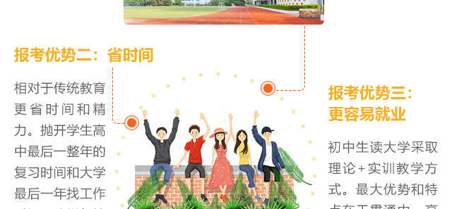 報考優(yōu)勢二:省時間相對于傳統(tǒng)教育，更省時間和精力。拋開學(xué)生高中最后一整年的復(fù)習(xí)時間和大學(xué)最后一年找工作時間，這樣與接受傳統(tǒng)教育的學(xué)生相比節(jié)約了2年的時間。采用大學(xué)預(yù)科的方法安排課程，確保了學(xué)生學(xué)習(xí)的有效性和連續(xù)性，從而提高學(xué)生的學(xué)習(xí)興趣，提升學(xué)習(xí)質(zhì)量。
