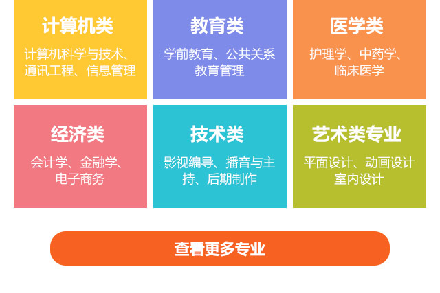 計算機類，教育類，醫(yī)學(xué)類，經(jīng)濟類，技術(shù)類，藝術(shù)類專業(yè)